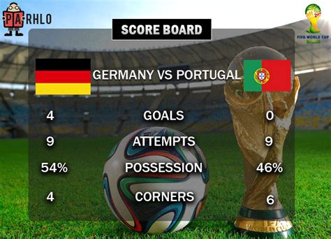 resultat foot portugal vs germany